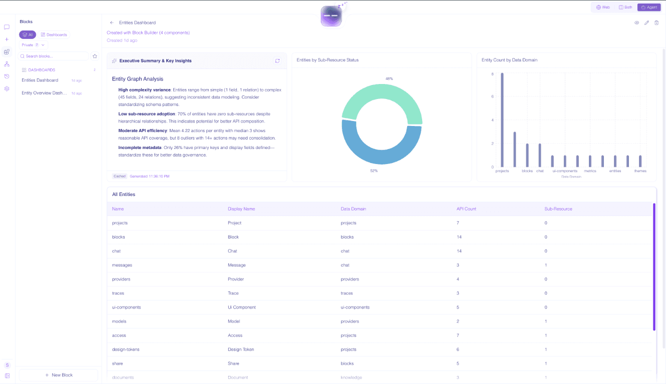 Dashboard builder